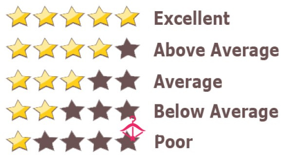 D*ck Ratings ⭐️