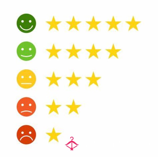 Simple Rating